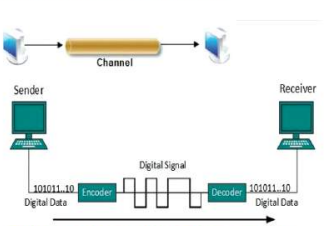 Baseband Broadcasting Channel