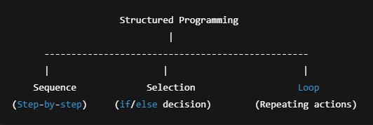 Structured Programming Flow
