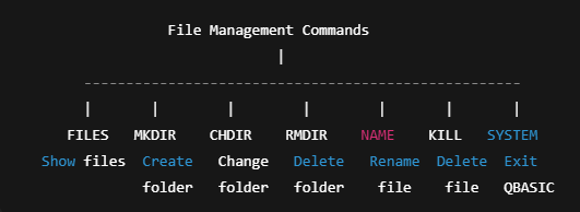 File Management Commands Diagram